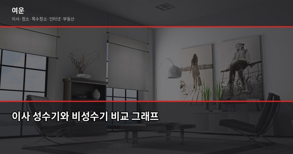 이사날짜잡기, 3월·8월 피하고 7일 전 준비하면 성공 - 이사 성수기와 비성수기 비교 그래프