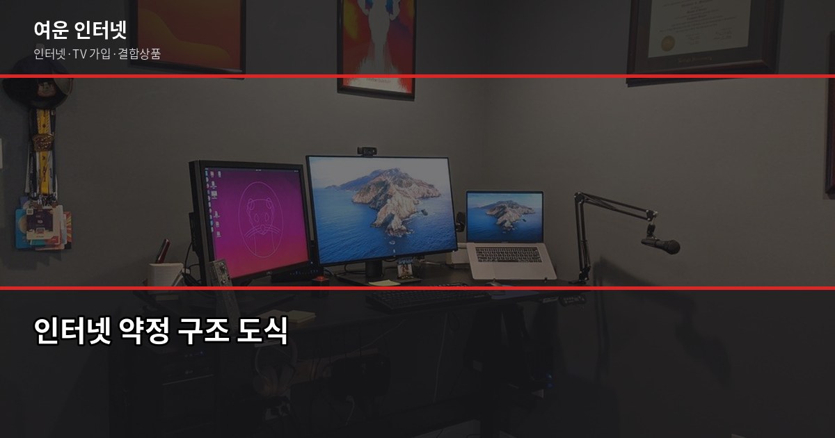 인터넷 약정 위약금, 이사 전에 꼭 확인해야 하는 이유 2