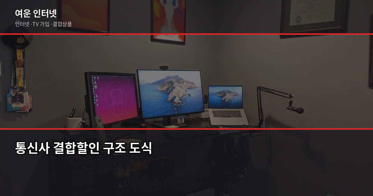 인터넷결합할인, 실제로 얼마나 저렴해질까요? 2