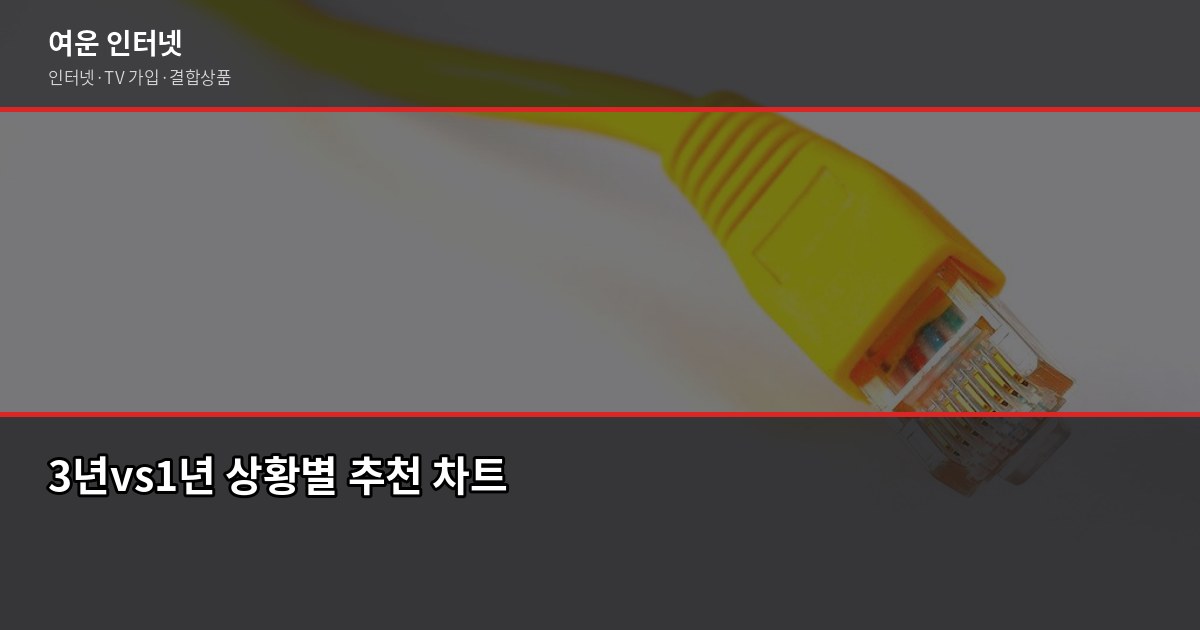 인터넷 약정 몇 년이 유리할까? 3년 vs 1년 위약금·혜택 비교 3