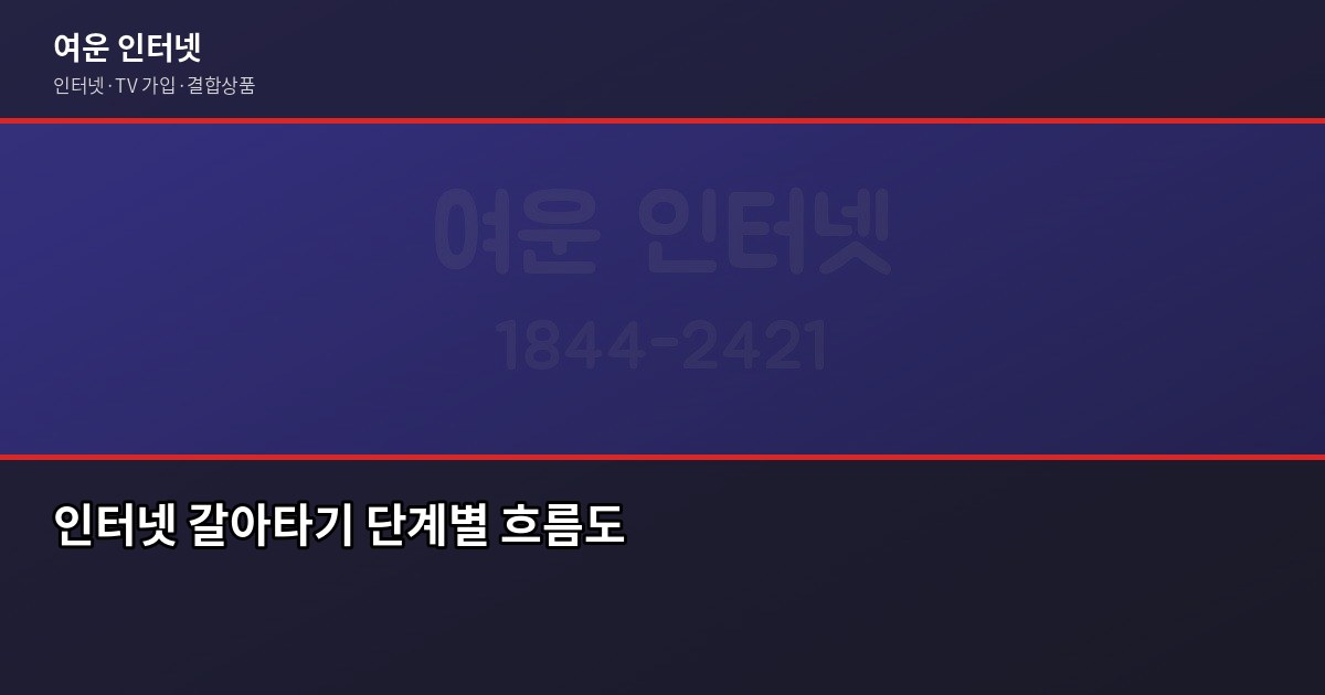 인터넷 해지 위약금 걱정된다면, 지인에게 이렇게 알려줍니다 6