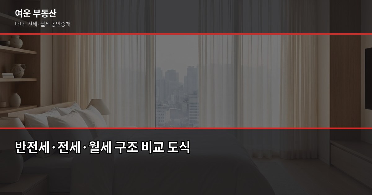 반전세 계약의 특징과 주의점, 서명 전에 꼭 알아야 할 것들 1