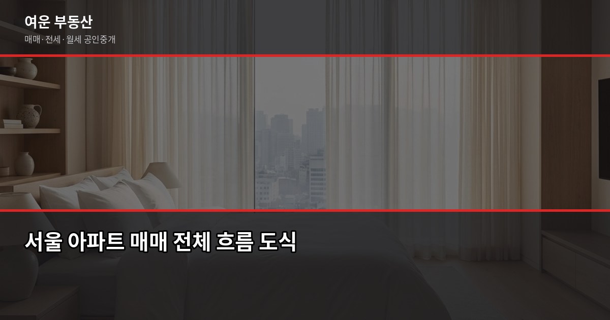 서울 아파트 매매 절차, 처음이라면 이 순서대로만 하세요 1