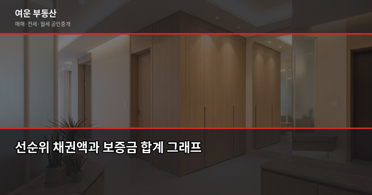 근저당 있는 집 전세 계약, 위험 판단 기준 3가지 2