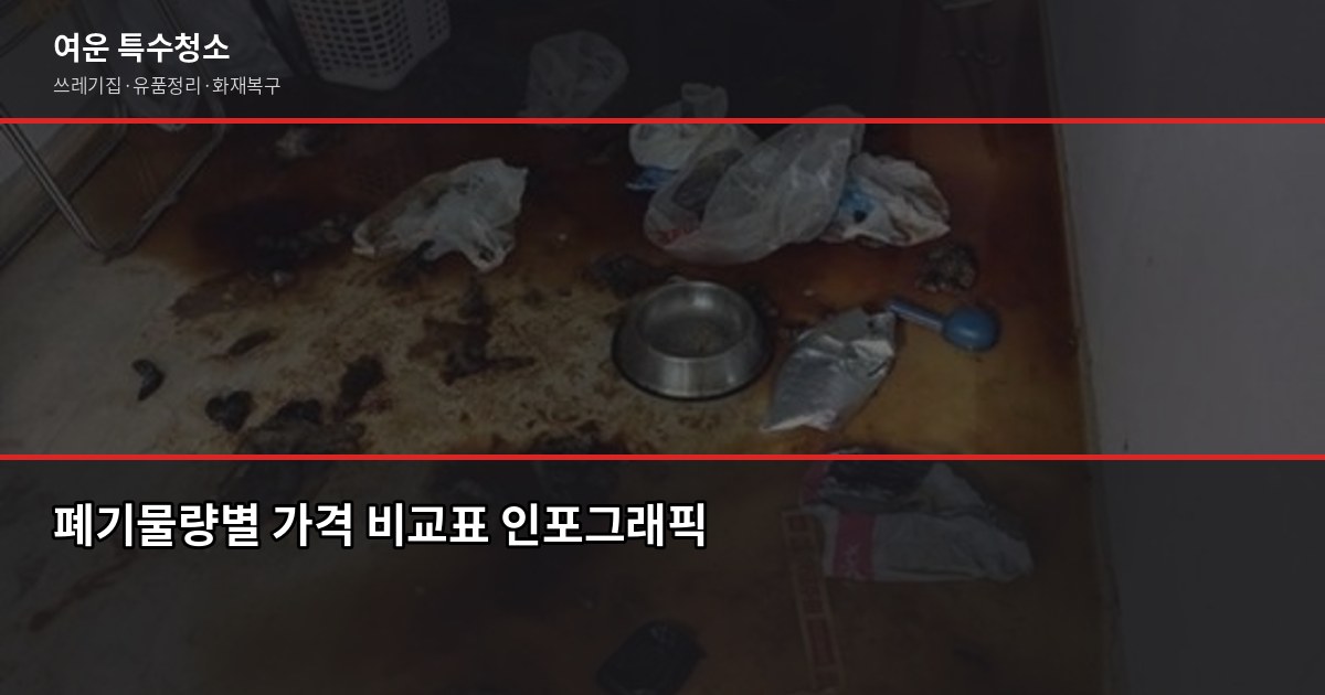 전문폐기물처리 비용, 쓰레기집 폐기물 1톤 20만원부터 2