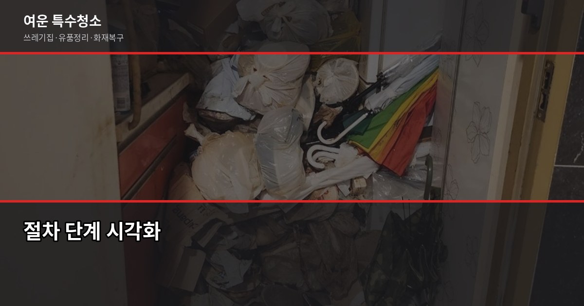 무연고 사망 유품정리 절차, 누가 어떻게 신청하나요 4