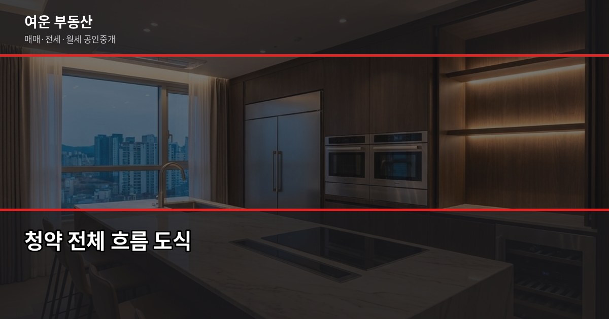 서울 주택청약 자격 조건과 신청 방법, 처음이라면 이것부터 2