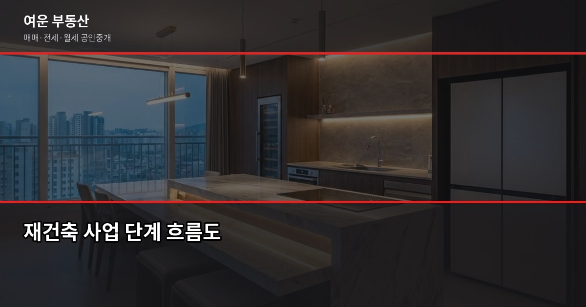 인천 재건축 매물, 사기 전에 확인해야 할 단계별 핵심 체크 2