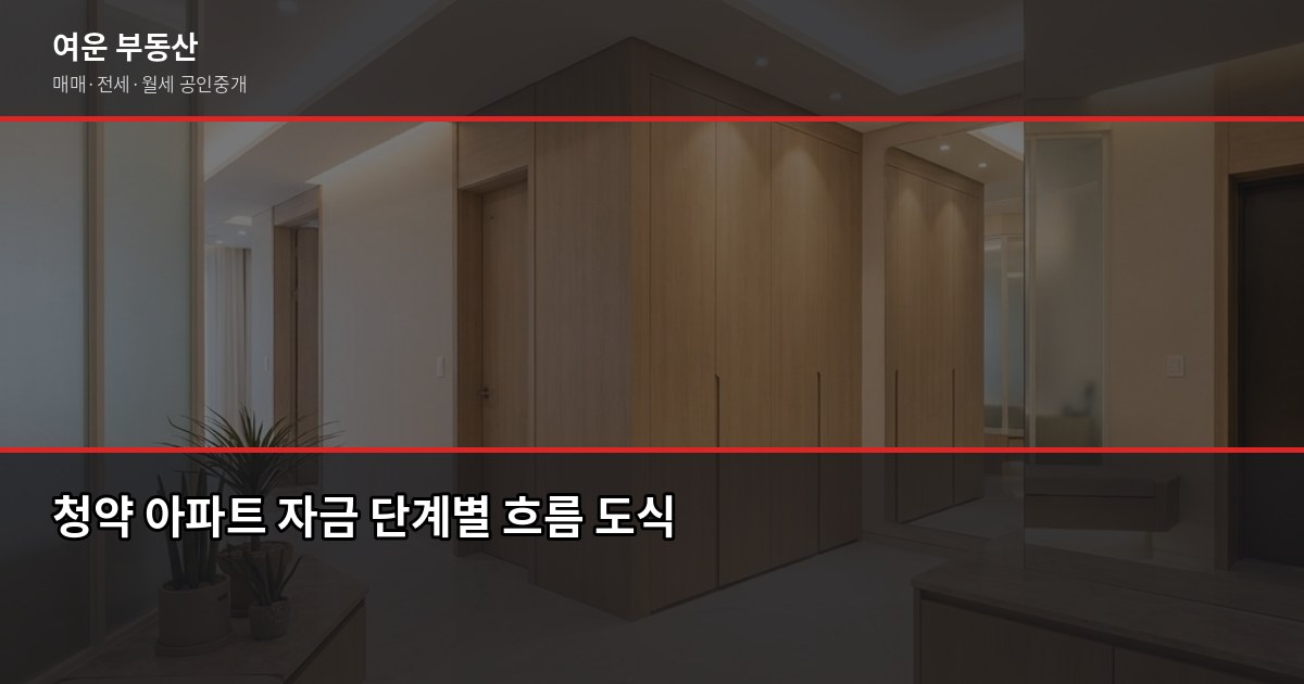 서울 청약 아파트 당첨 후 자금 계획, 실제로 뭘 준비해야 하나요 2