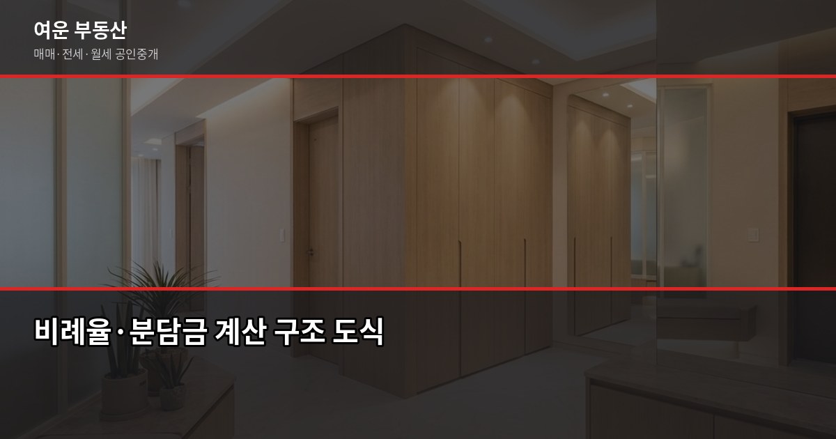 서울 재개발 아파트 입주권, 조합 단계별로 지금 사도 될까 4